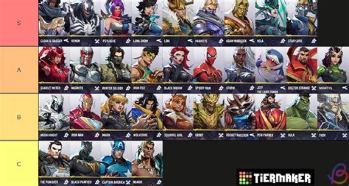 Marvel Rivals full character roster Shacknews
