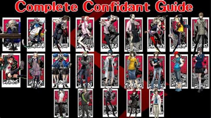 Mastering Confidence: The Ultimate Persona 5 Confident Guide