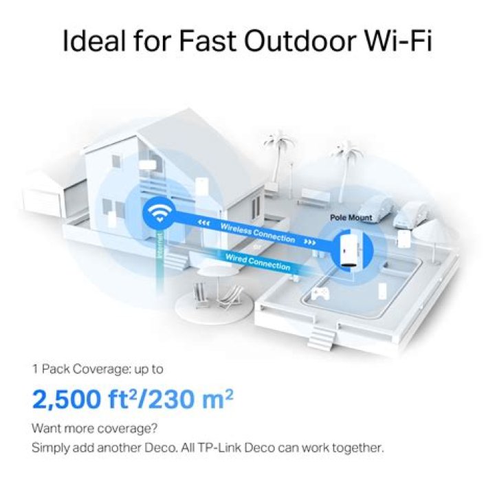 Mastering The Art Of Configuration: TP-Link WiFi Extender Made Easy