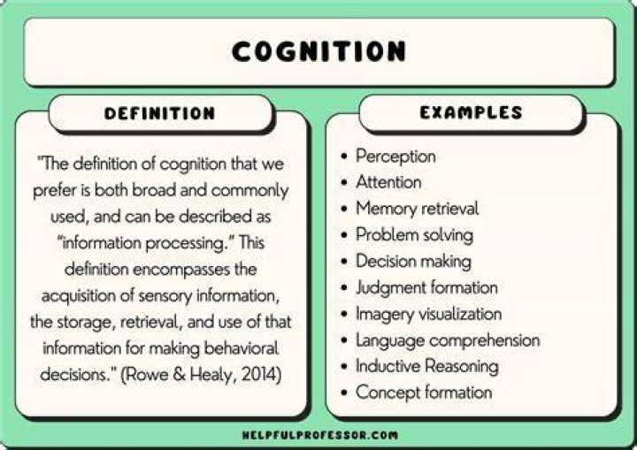 Meaning of cognition on Craiyon