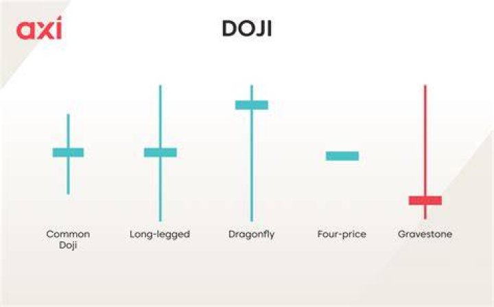 Meaning of douji feva by Barretta