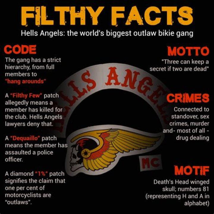 Meaning Of Hells Angels Patches Hells Angels MC Pinterest
