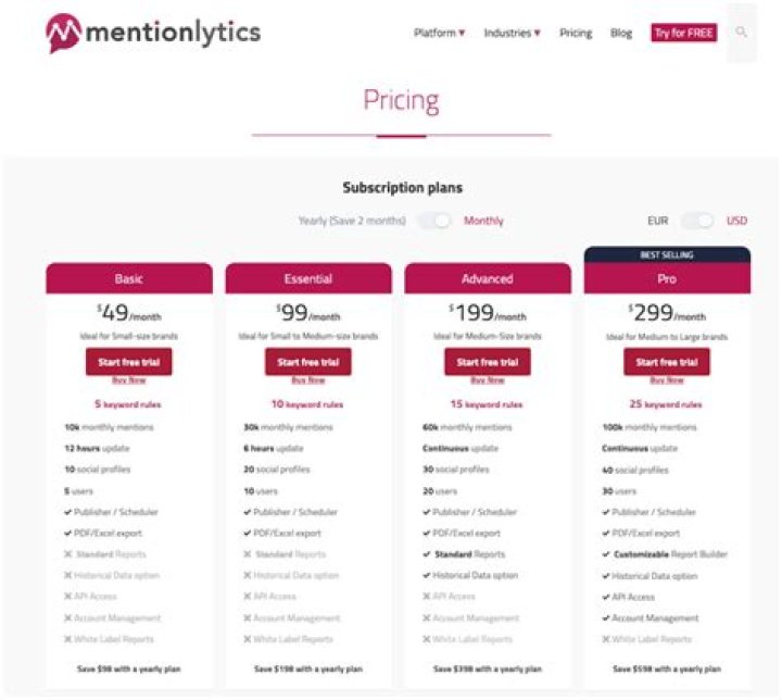 Mentionlytics Software 2023 Reviews, Pricing & Demo