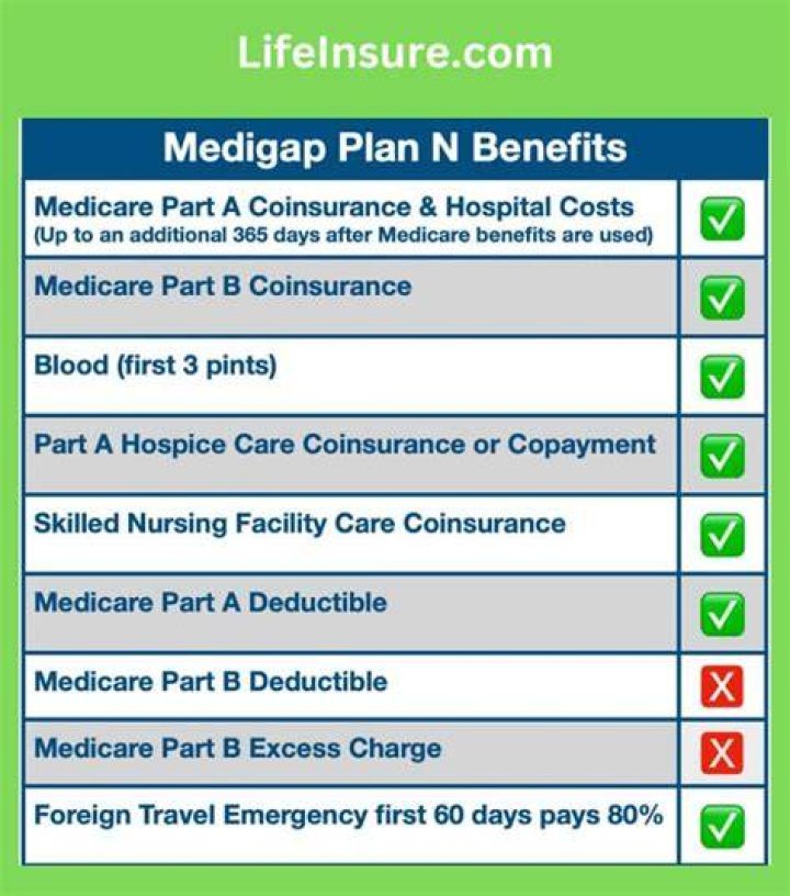 Michelle Life, Health, & Medicare Insurance