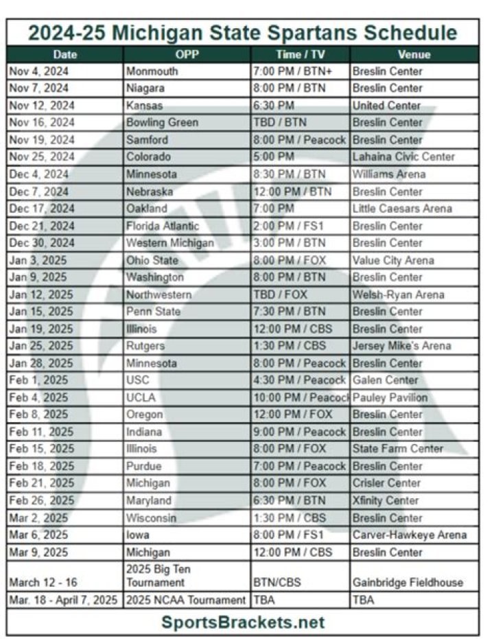 Michigan State Spartans Men&rsquo;s Basketball Preview Indiana Hoosiers