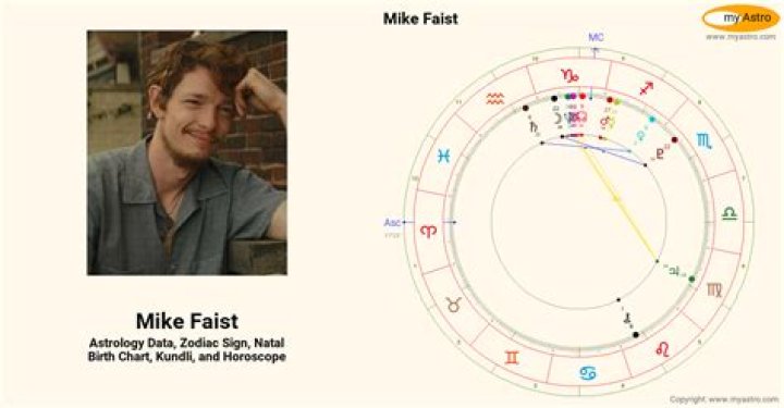 Mike Faist Birth Chart Aaps.space