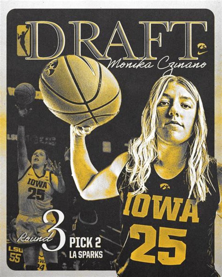 Monika Czinano career points How many career points does Monika