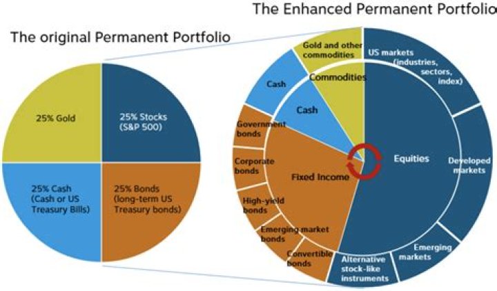 Monitoring an Investment Portfolio Euromoney Learning OnDemand