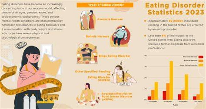moretti_laura Eating Disorders Catalogue