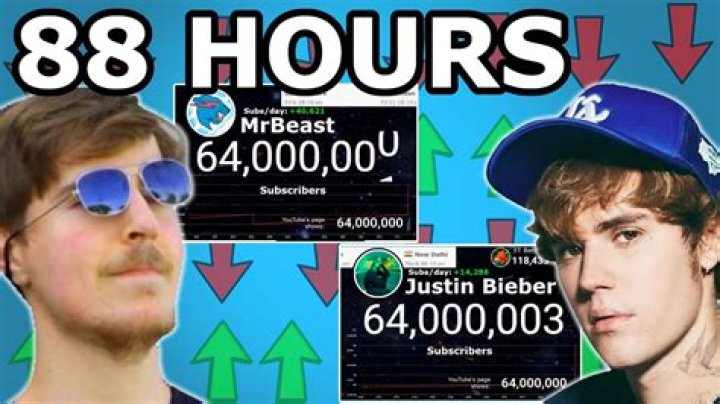 MrBeast Passed Justin Bieber in Subscribers! YouTube