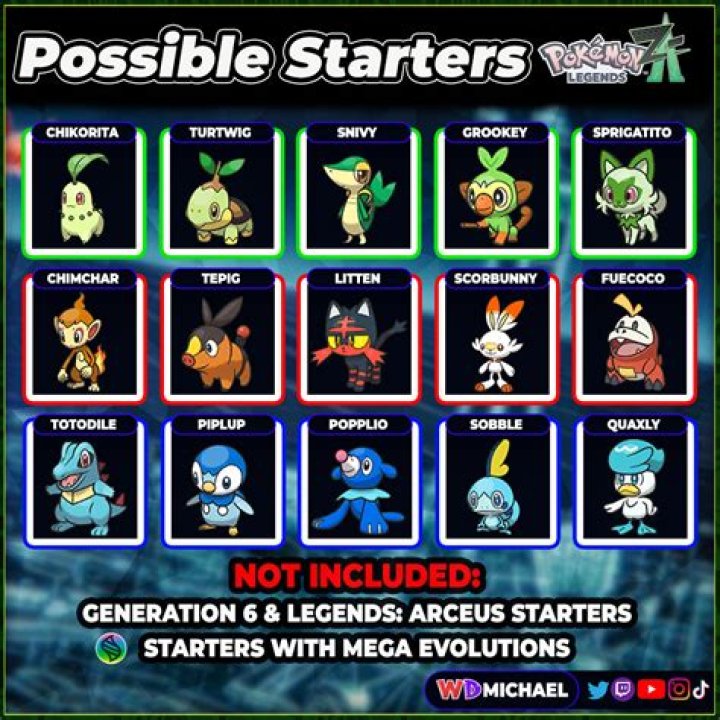 My PokeRegion! Ep 1 Starters 1st Evolution YouTube