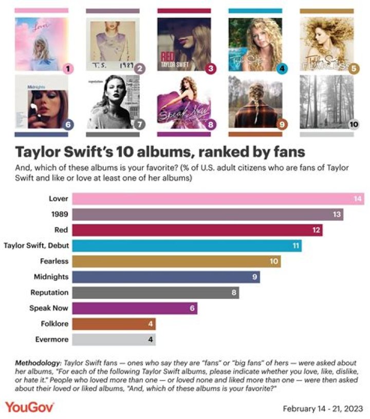 My Top 10 Taylor Swift Songs
