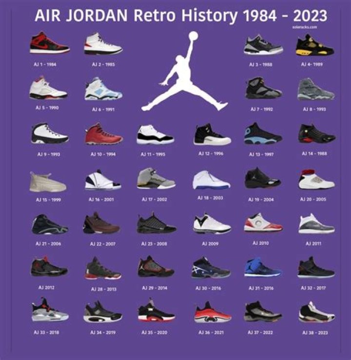 NBA History Jordan's Bulls, Bird's Celtics and the 10 Greatest Teams