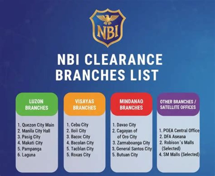 NBI Clearance Branches/Locations Complete List (Updated) NBI