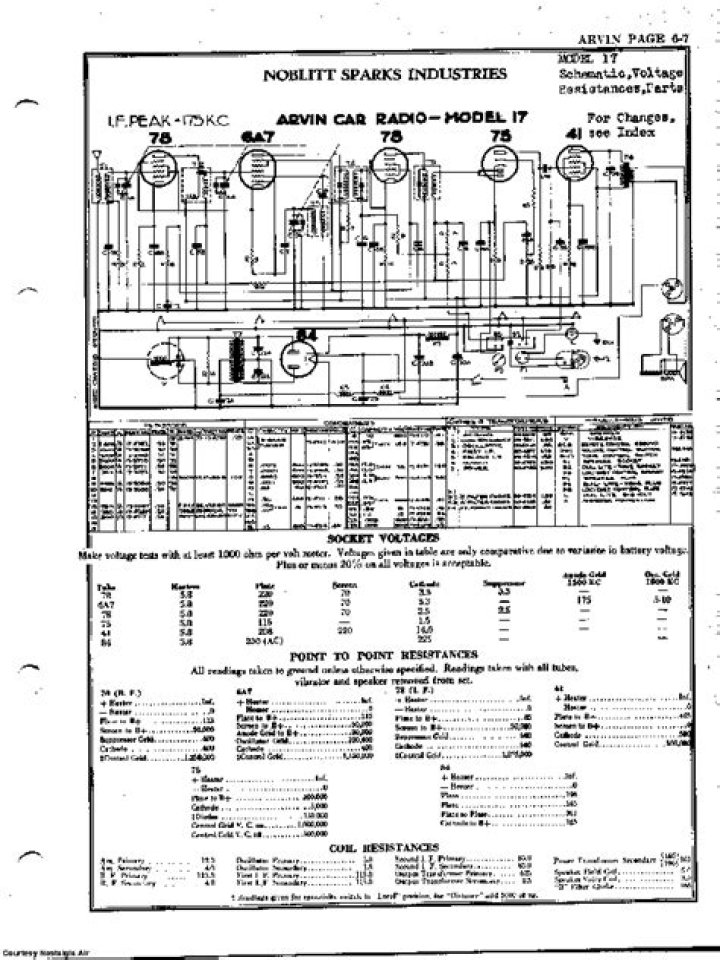 NOBLITTSPARKS INDUSTRIES INC. 17 SCH Service Manual download