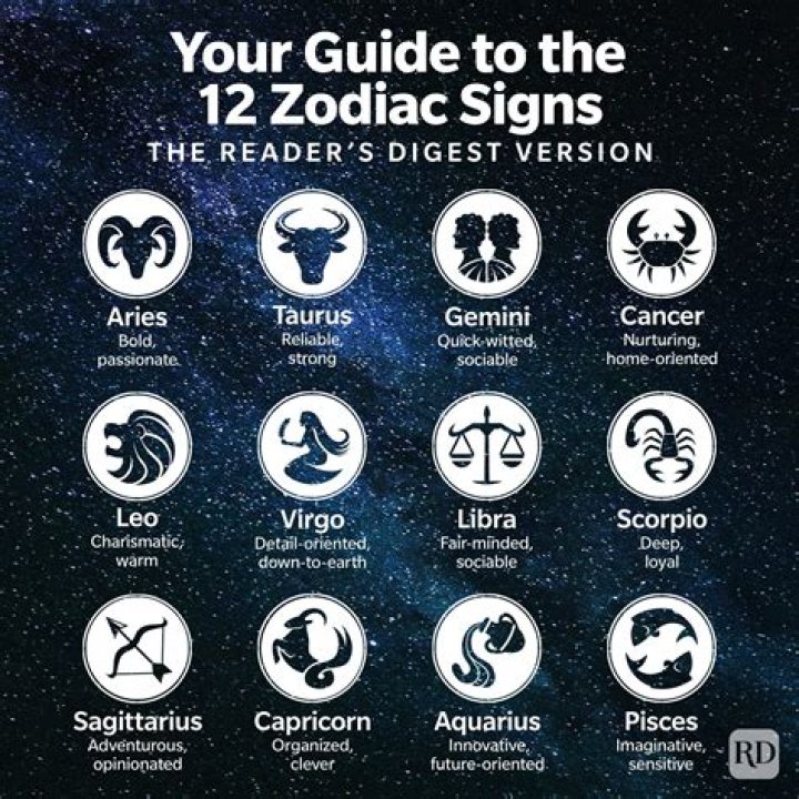 Nov Zodiac Sign Detailed Information