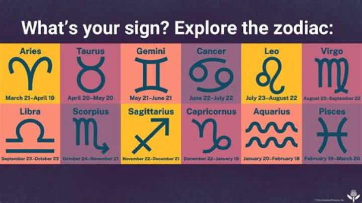 November 12 Zodiac Birthday Horoscope Personality