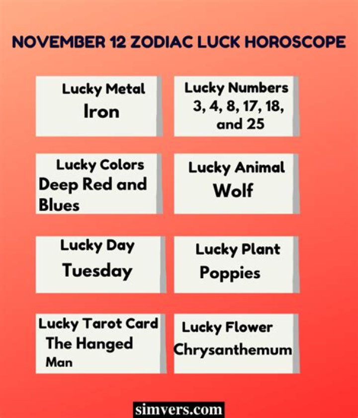 November 12 Zodiac Horoscope Birthday Personality