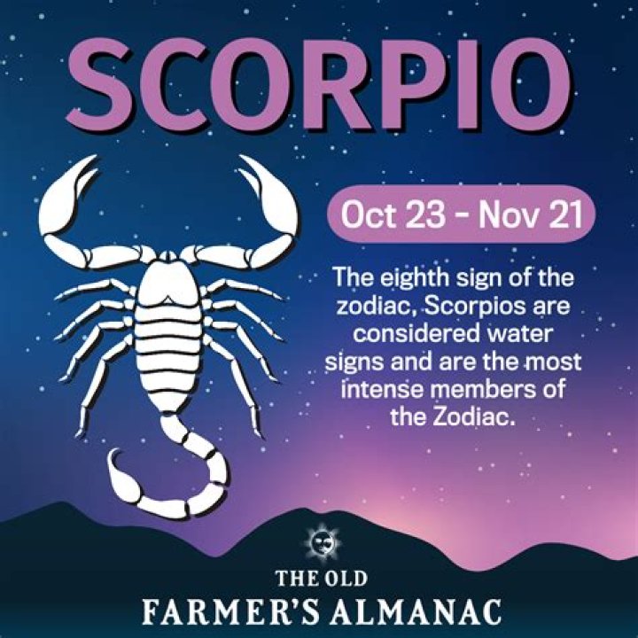 November 20 Zodiac (Scorpio) Horoscope Birthday Personality and Lucky