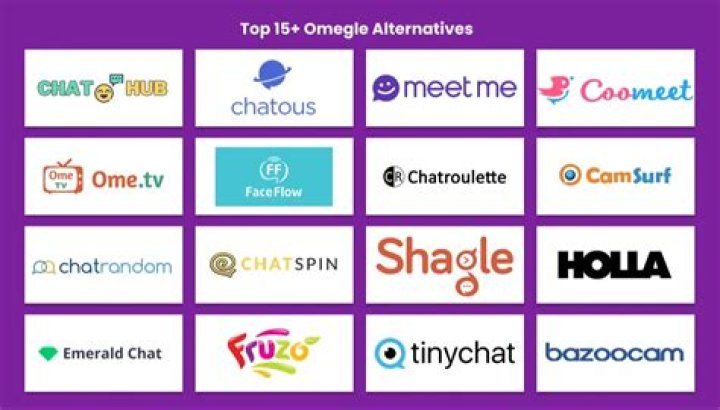 Omegle alternatives [NO REGISTRATION/LOGIN] 15 Fantastic Alternatives