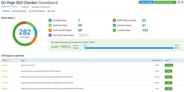 On Page SEO Checker