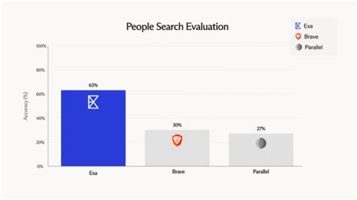 People Search &bull; PeopleSearchLive Accurate People Search