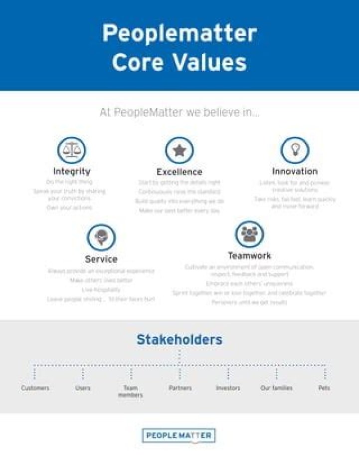 PeopleMatter LEARN Review 2019 Pricing, Features,