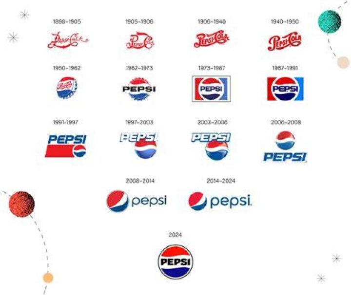 Pepsi Net Worth 2024 History and Today Revenues & Profits