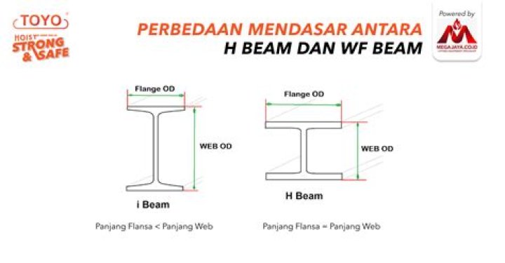 Perbedaan Profil Dan Biodata Kim IMAGESEE