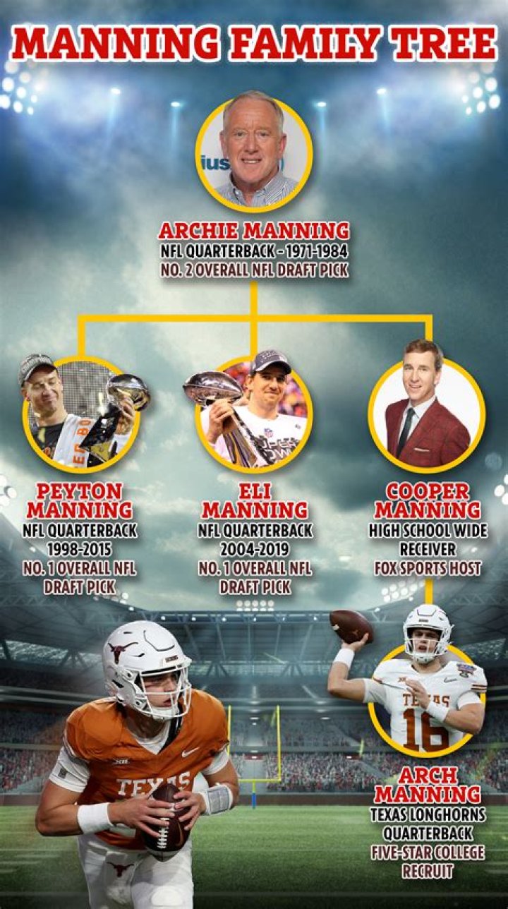 Peyton Manning Family Guy 18 Memorable Peyton Manning Commercial
