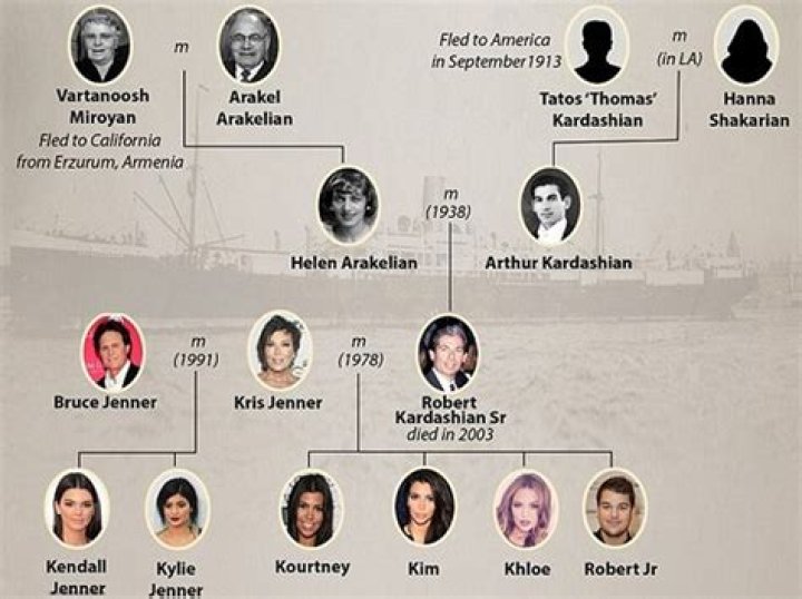 Photo Archive of the Ancestors of the Kardashian Family Who Survived