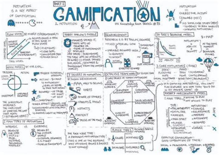 Pin on Gamification