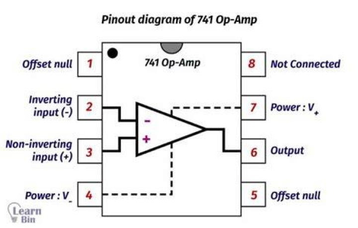 Pin on o & h