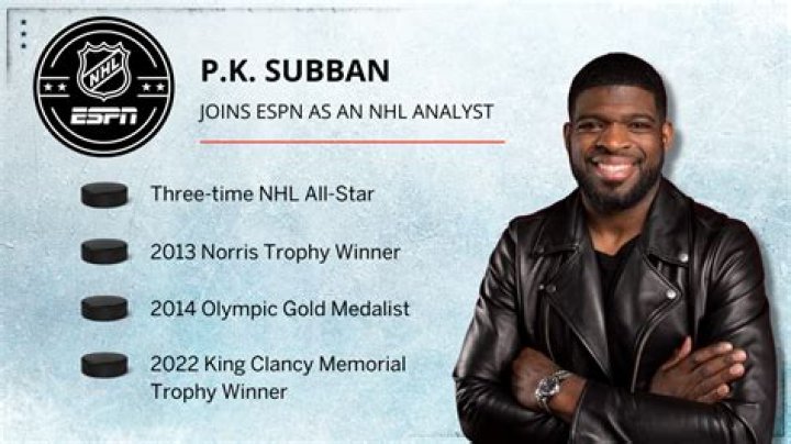 PK Subban Focus of NHL Trade Rumours