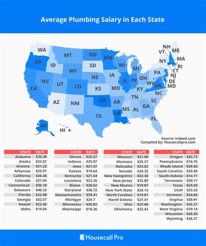 Plumber Salary in United States 2024 [StatebyState]