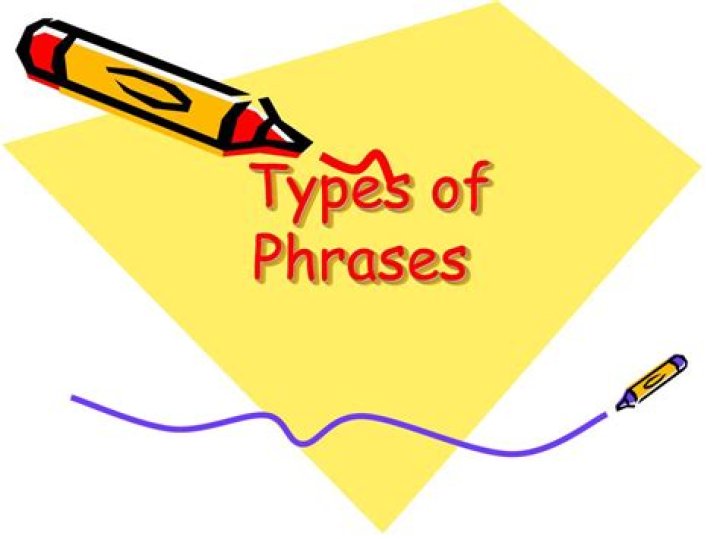 PPT Types of Phrases PowerPoint Presentation, free download ID354140