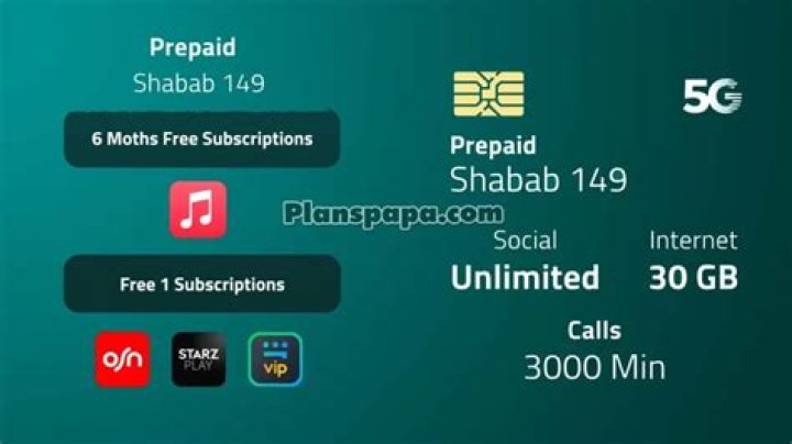 Prepaid Shabab 149 Zain Shop