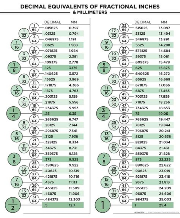 Printable Inches To Decimal Chart