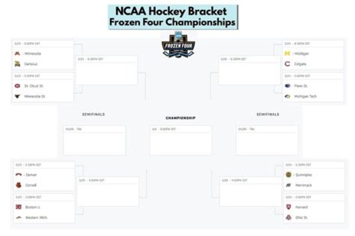 printable ncaa bracket Jennifer Syme death what happened to Keanu