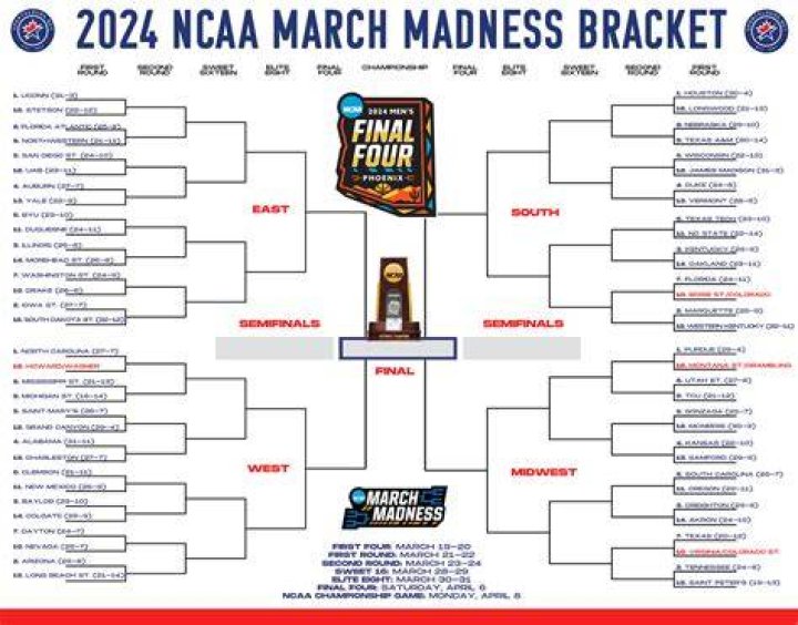 printable ncaa bracket Who is Shane Gillis&rsquo; girlfriend? His