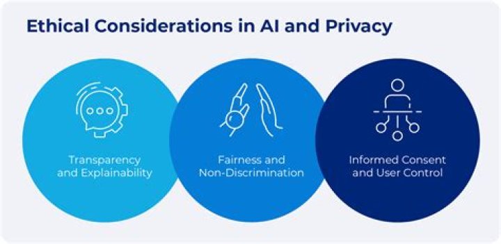 Privacy, Consent, And Ethical Considerations