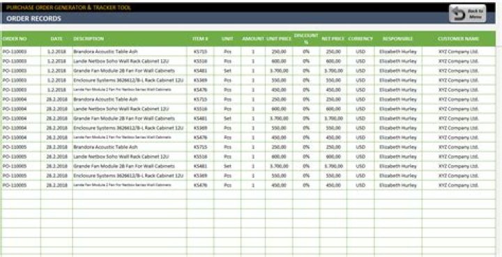 Procurement Tracking Spreadsheet Spreadsheet Softwar Procurement Hot
