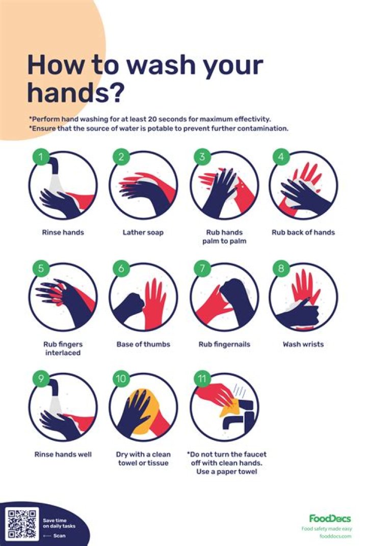 Proper HandWashing Only 5 Percent Of Us Do It Right, Study Finds