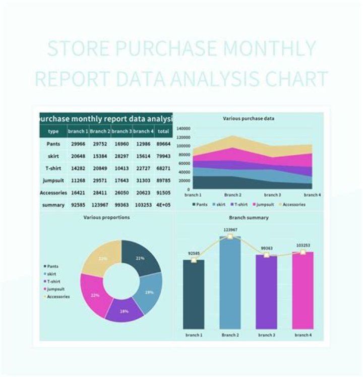 Purchase A Boa Sample Chart