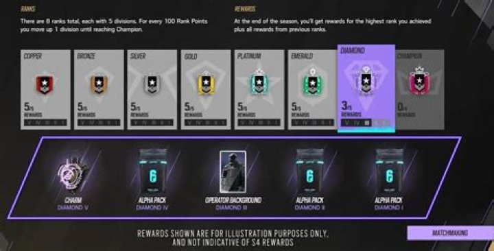 Rainbow Six Siege Ranked Twitch/Kick Sub/Bits Badges lupon.gov.ph