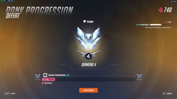 Rank Progression