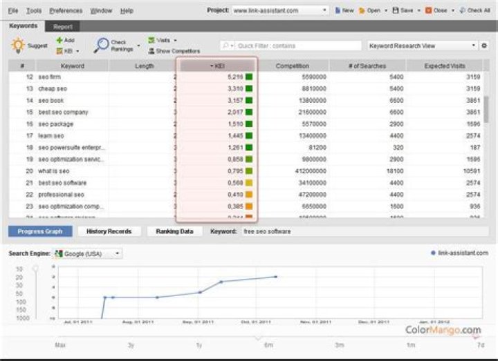Rank Tracker Online Shopping, Price, Free Trial, Rating & Reviews