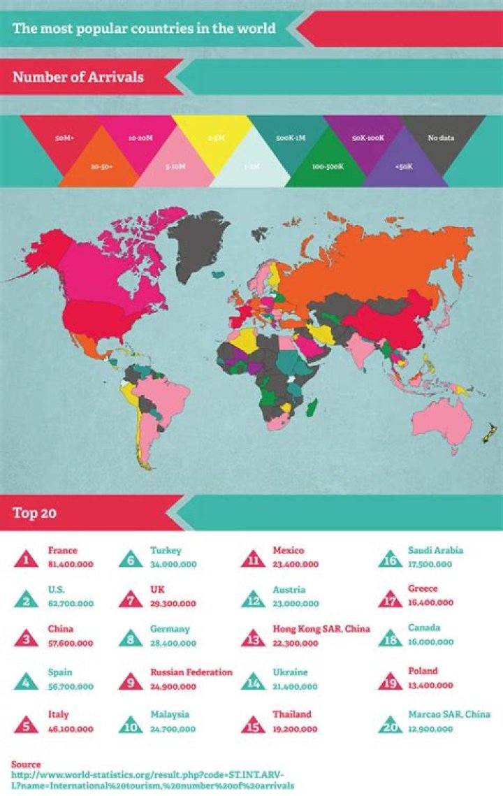 Ranking of all countries by average (median) annual household in