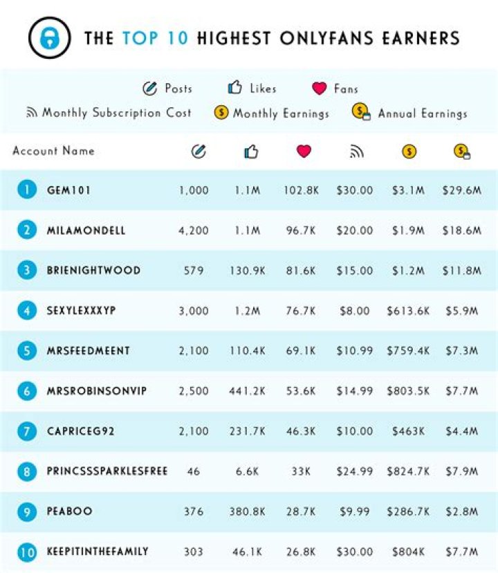 Ranking Onlyfans Accounts Youtube