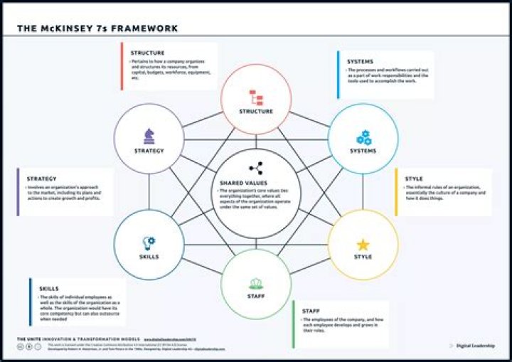 Reenergizing an exhausted organization McKinsey